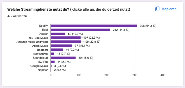 DJ Streamingdienste